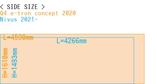 #Q4 e-tron concept 2020 + Nivus 2021-